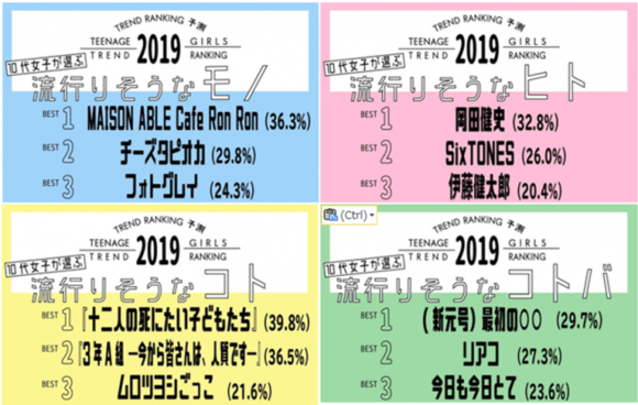 2019年流行りそう だったモノのランキングを振り返る はたして